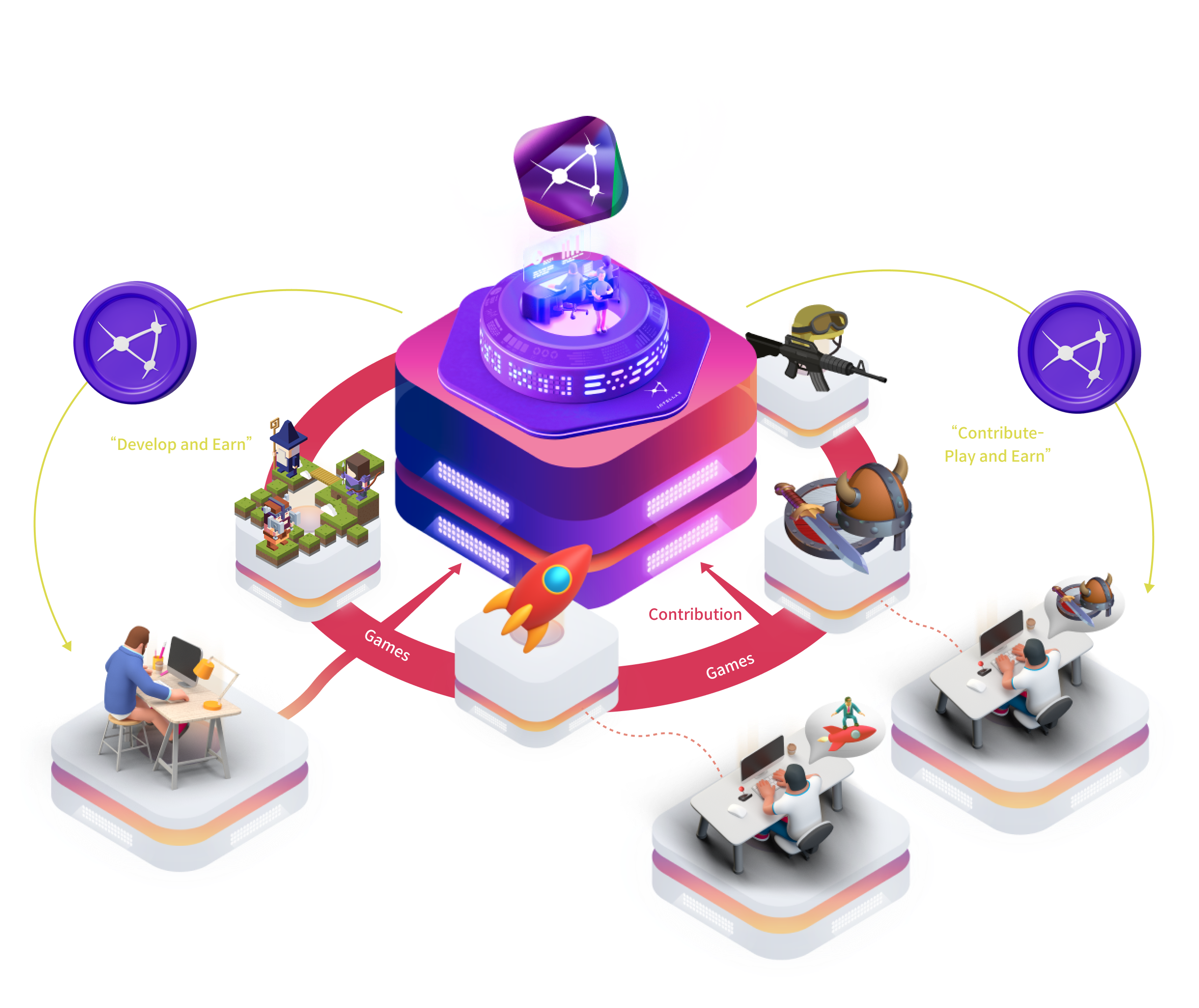 Learn more about Intella X's Revenue Redistribution Protocol